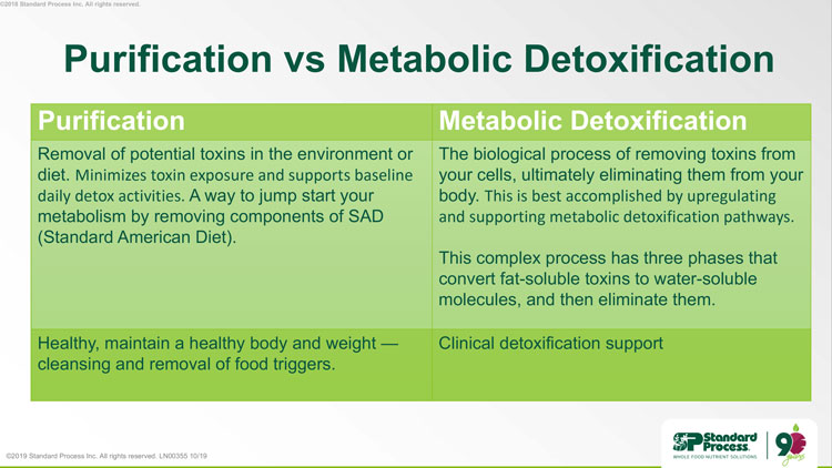 Purification Versus Metabolic Detoxification in Westchester CA