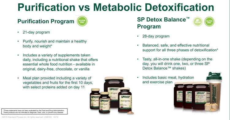 Purification Versus Metabolic Detoxification in Westchester CA